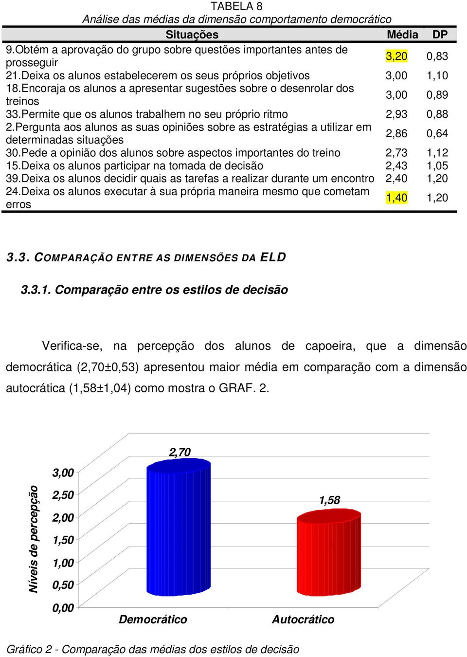 Permite que os alunos trabalhem no seu próprio ritmo 2,93 0,88 2.Pergunta aos alunos as suas opiniões sobre as estratégias a utilizar em 2,86 0,64 determinadas situações 30.