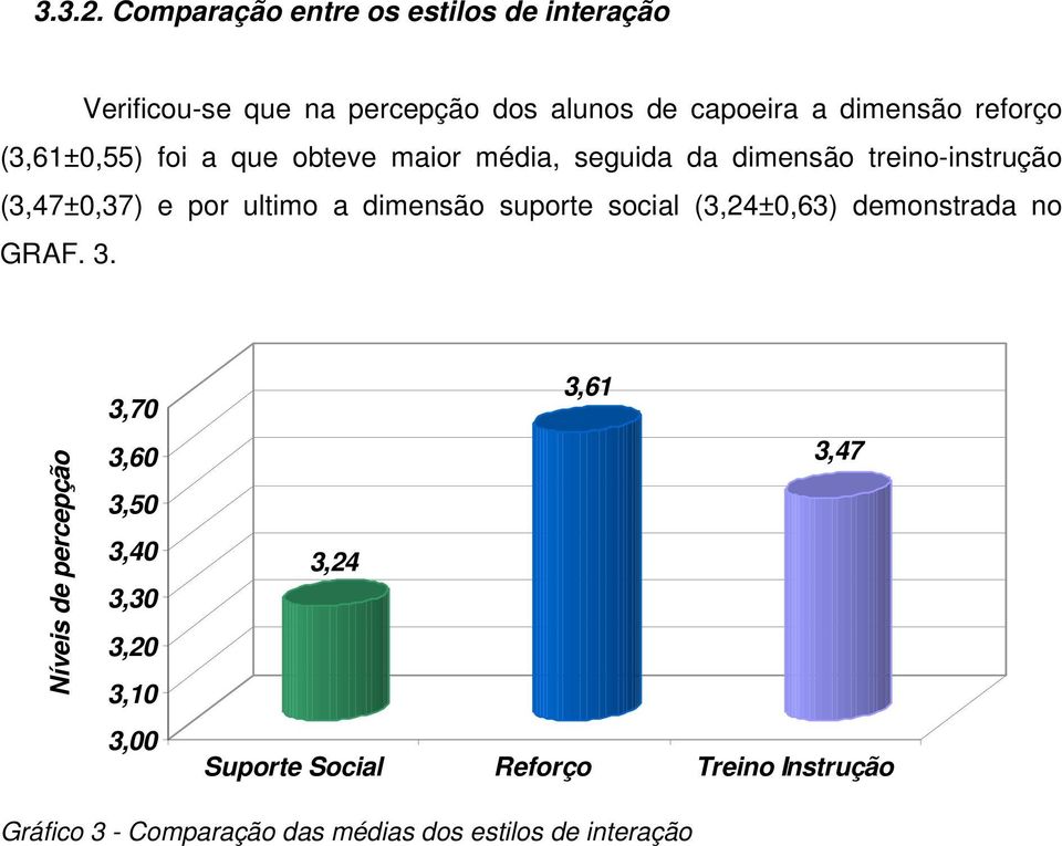 (3,61±0,55) foi a que obteve maior média, seguida da dimensão treino-instrução (3,47±0,37) e por ultimo a dimensão