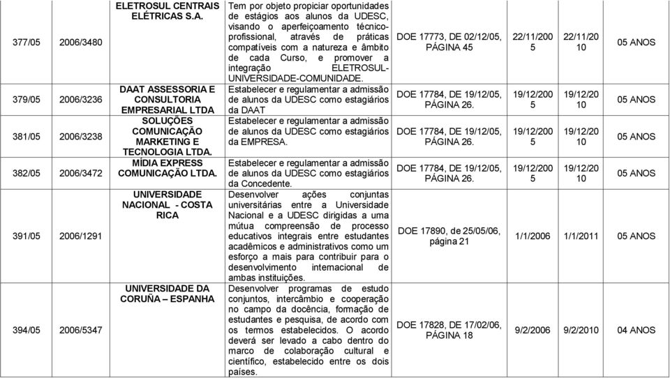 UNIVERSIDADE NACIONAL - COSTA RICA UNIVERSIDADE DA CORUÑA ESPANHA Tem por objeto propiciar oportunidades de estágios aos alunos da UDESC, visando o aperfeiçoamento técnicoprofissional, através de