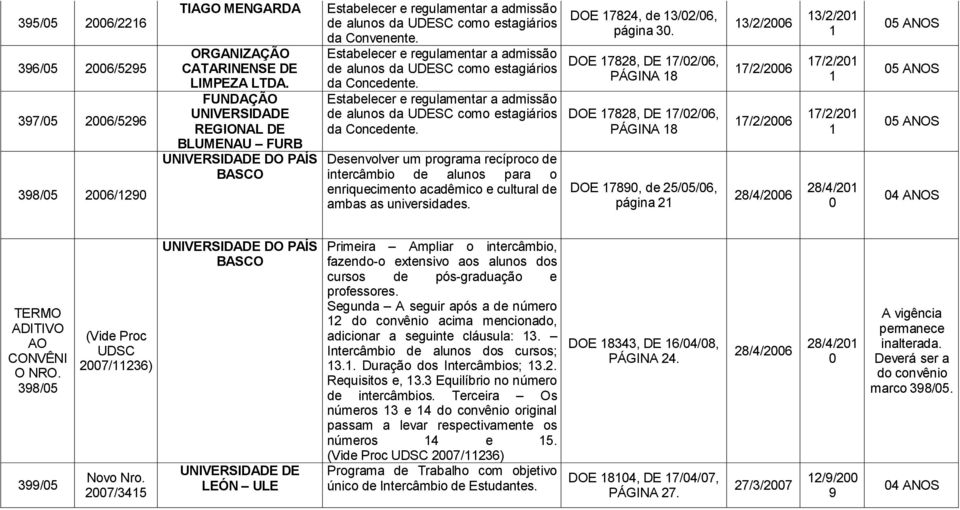 de alunos da UDESC como estagiários da de alunos da UDESC como estagiários da Desenvolver um programa recíproco de intercâmbio de alunos para o enriquecimento acadêmico e cultural de ambas as