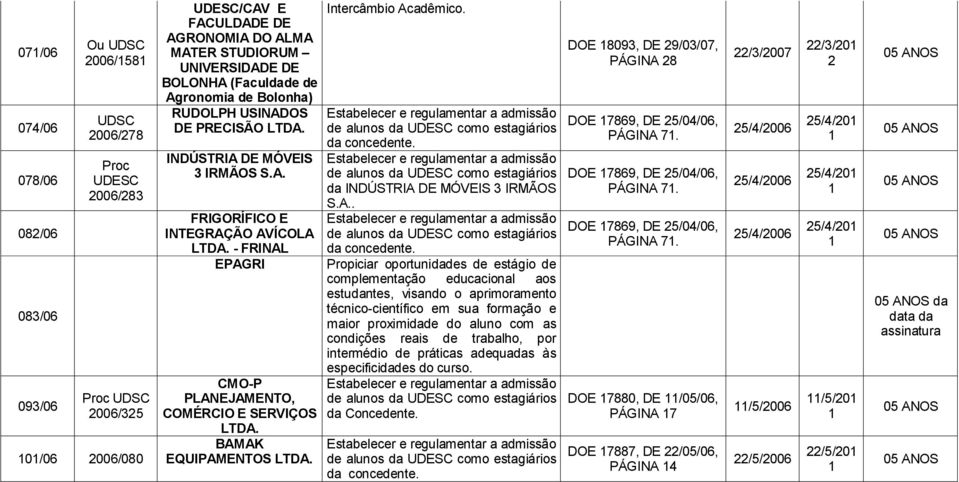 - FRINAL EPAGRI CMO-P PLANEJAMENTO, COMÉRCIO E SERVIÇOS LTDA. BAMAK EQUIPAMENTOS LTDA. Intercâmbio Acadêmico. de alunos da UDESC como estagiários da concedente.