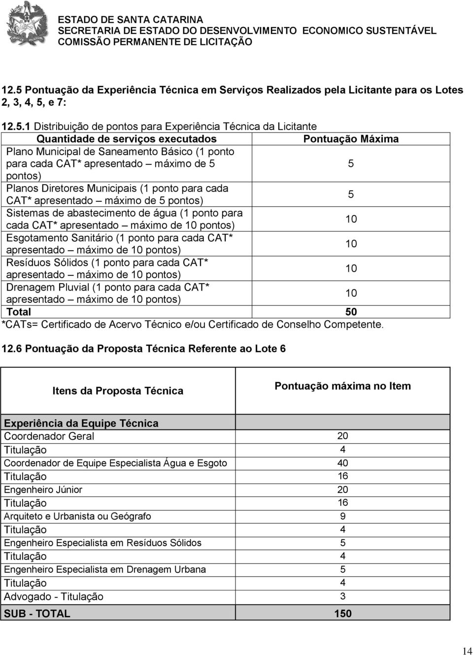 pontos) 5 Sistemas de abastecimento de água (1 ponto para cada CAT* apresentado máximo de 10 pontos) 10 Esgotamento Sanitário (1 ponto para cada CAT* apresentado máximo de 10 pontos) 10 Resíduos