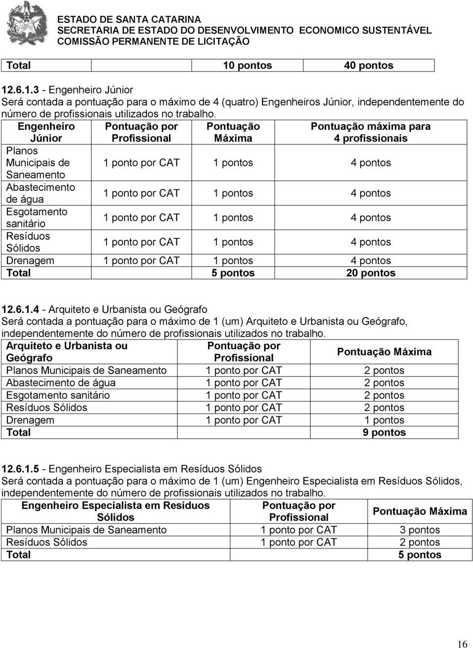 CAT 1 pontos 4 pontos Esgotamento sanitário 1 ponto por CAT 1 pontos 4 pontos Resíduos Sólidos 1 ponto por CAT 1 pontos 4 pontos Drenagem 1 ponto por CAT 1 pontos 4 pontos Total 5 pontos 20 pontos 12.