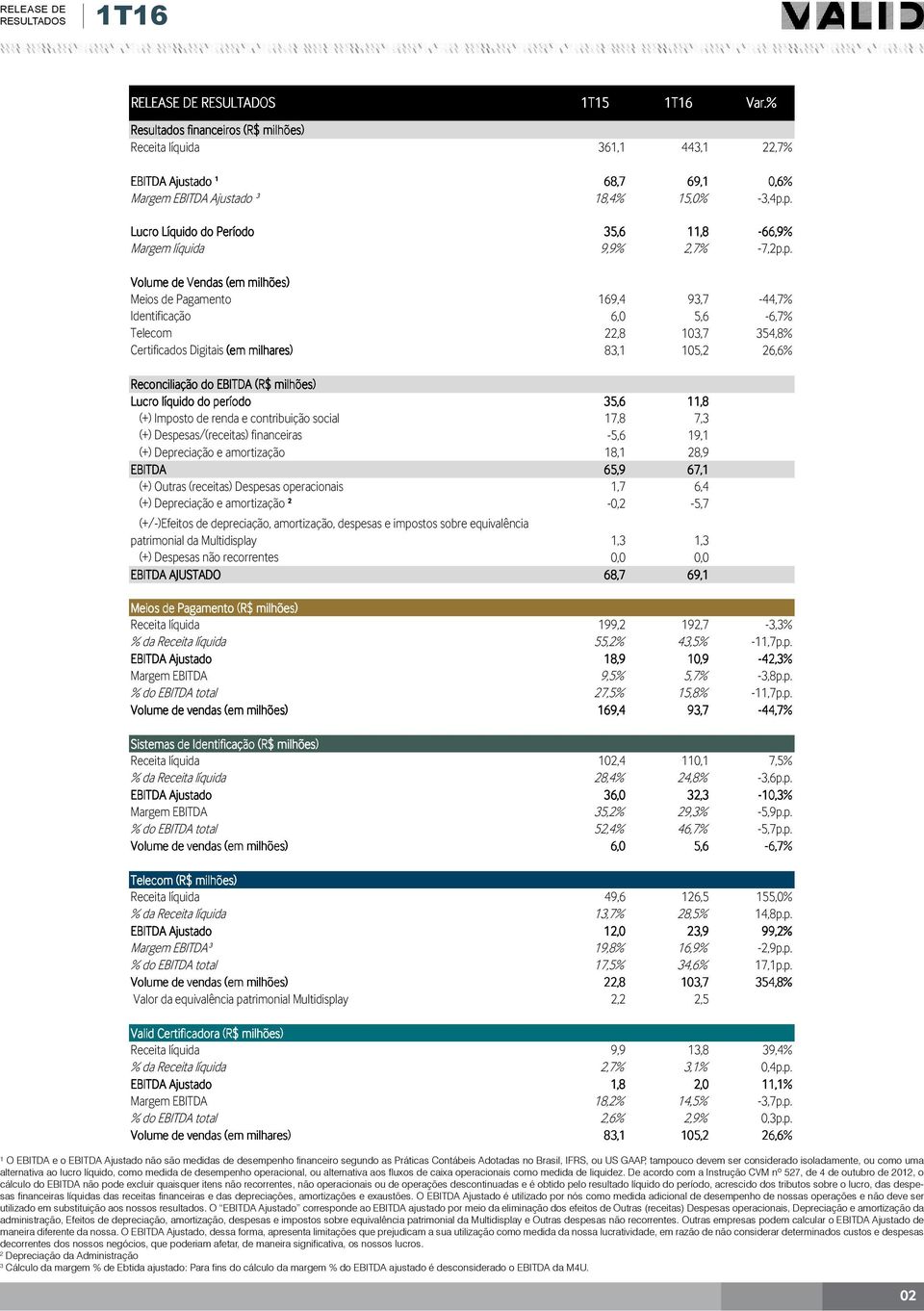 De acordo com a Instrução CVM nº 527, de 4 de outubro de 2012, o cálculo do EBITDA não pode excluir quaisquer itens não recorrentes, não operacionais ou de operações descontinuadas e é obtido pelo