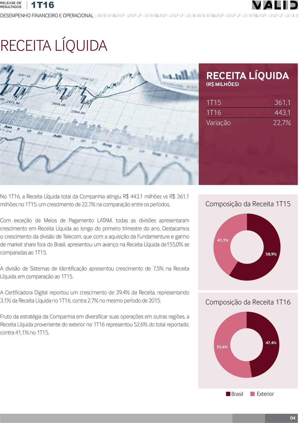 Composição da Receita Com exceção de Meios de Pagamento LATAM, todas as divisões apresentaram crescimento em Receita Líquida ao longo do primeiro trimestre do ano.