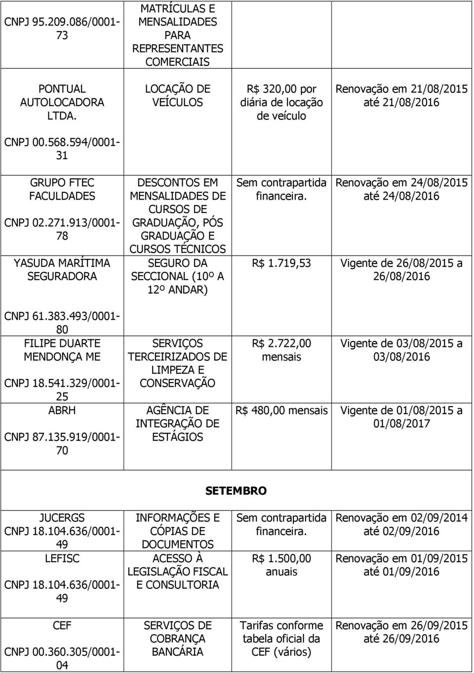 493/0001-80 FILIPE DUARTE MENDONÇA ME 18.541.329/0001-25 ABRH 87.135.