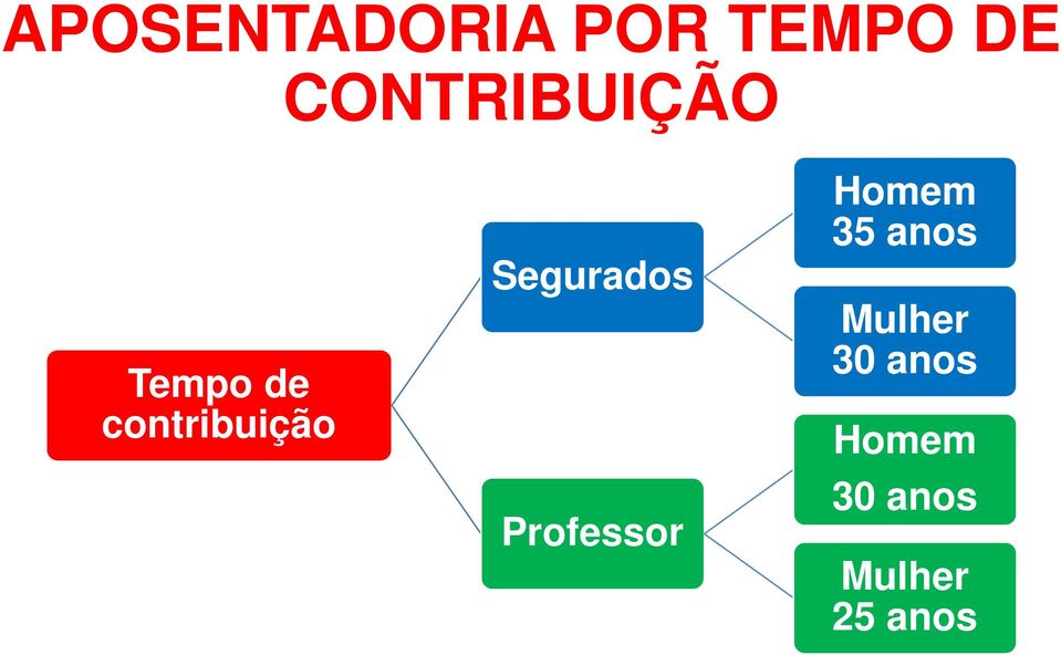 Professor Homem 35 anos