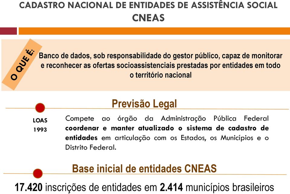 Compete ao órgão da Administração Pública Federal coordenar e manter atualizado o sistema de cadastro de entidades em articulação