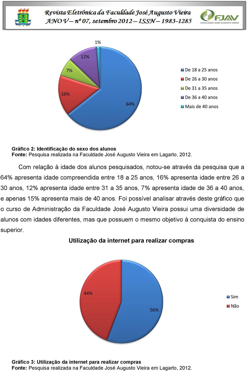 Com relação à idade dos alunos pesquisados, notou-se através da pesquisa que a 64% apresenta idade compreendida entre 18 a 25 anos, 16% apresenta idade entre 26 a 30 anos, 12% apresenta idade entre