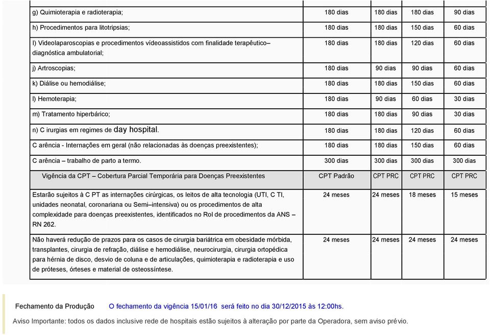 Hemoterapia; 180 dias 90 dias 60 dias 30 dias m) Tratamento hiperbárico; 180 dias 180 dias 90 dias 30 dias n) C irurgias em regimes de day hospital.