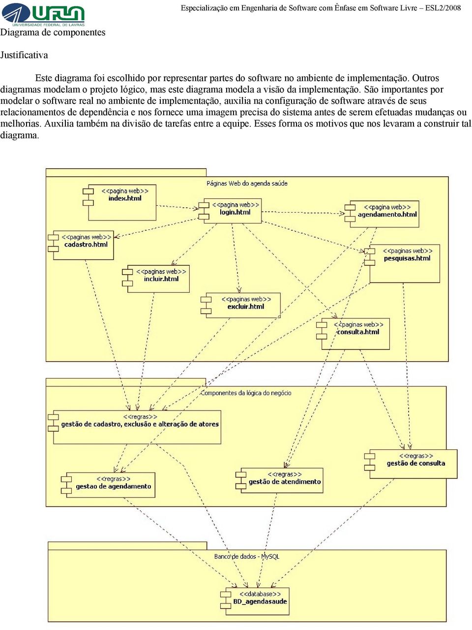 São importantes por modelar o software real no ambiente de implementação, auxilia na configuração de software através de seus relacionamentos de