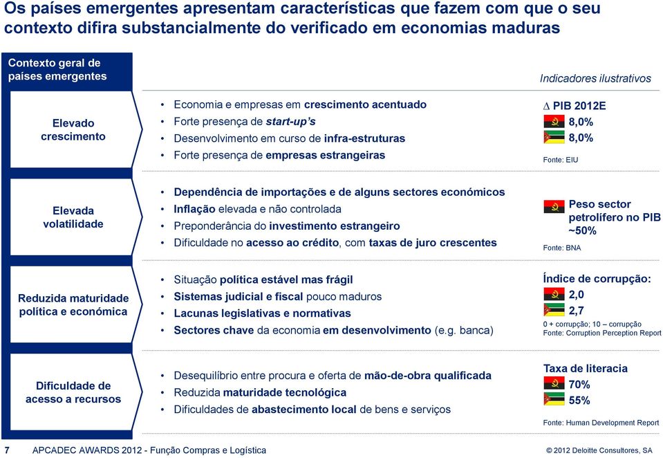 8,0% Fonte: EIU Elevada volatilidade Dependência de importações e de alguns sectores económicos Inflação elevada e não controlada Preponderância do investimento estrangeiro Dificuldade no acesso ao