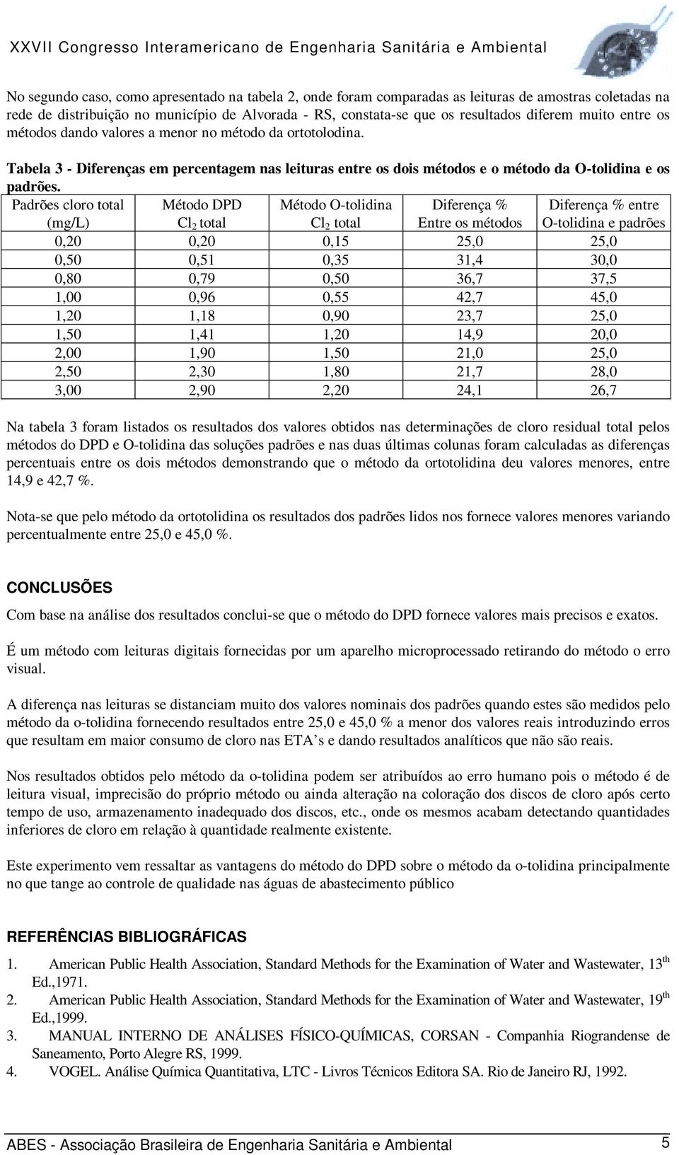 Padrões cloro total (mg/l) Método DPD Cl 2 total Método O-tolidina Cl 2 total Diferença % Entre os métodos Diferença % entre O-tolidina e padrões 0,20 0,20 0,15 25,0 25,0 0,50 0,51 0,35 31,4 30,0