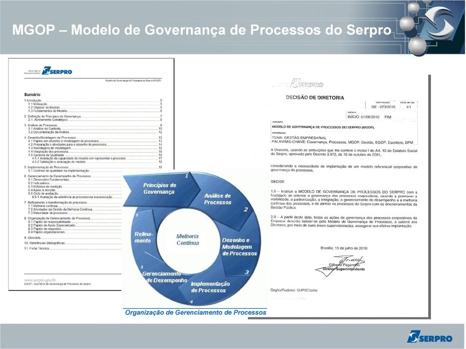 Processos do Serpro