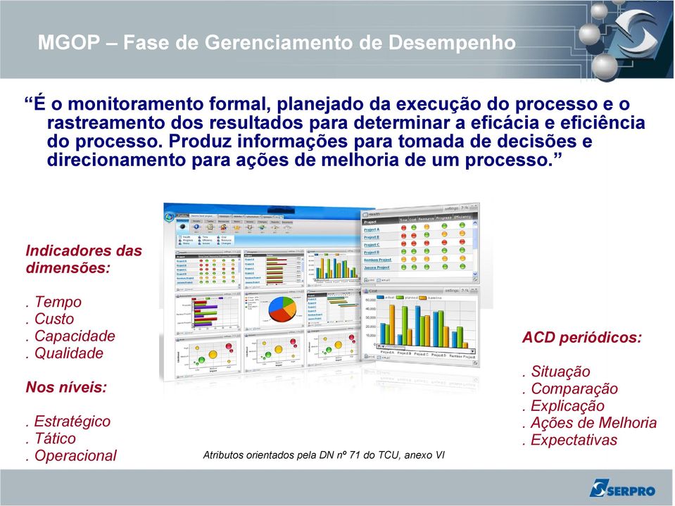 Produz informações para tomada de decisões e direcionamento para ações de melhoria de um processo. Indicadores das dimensões:. Tempo.