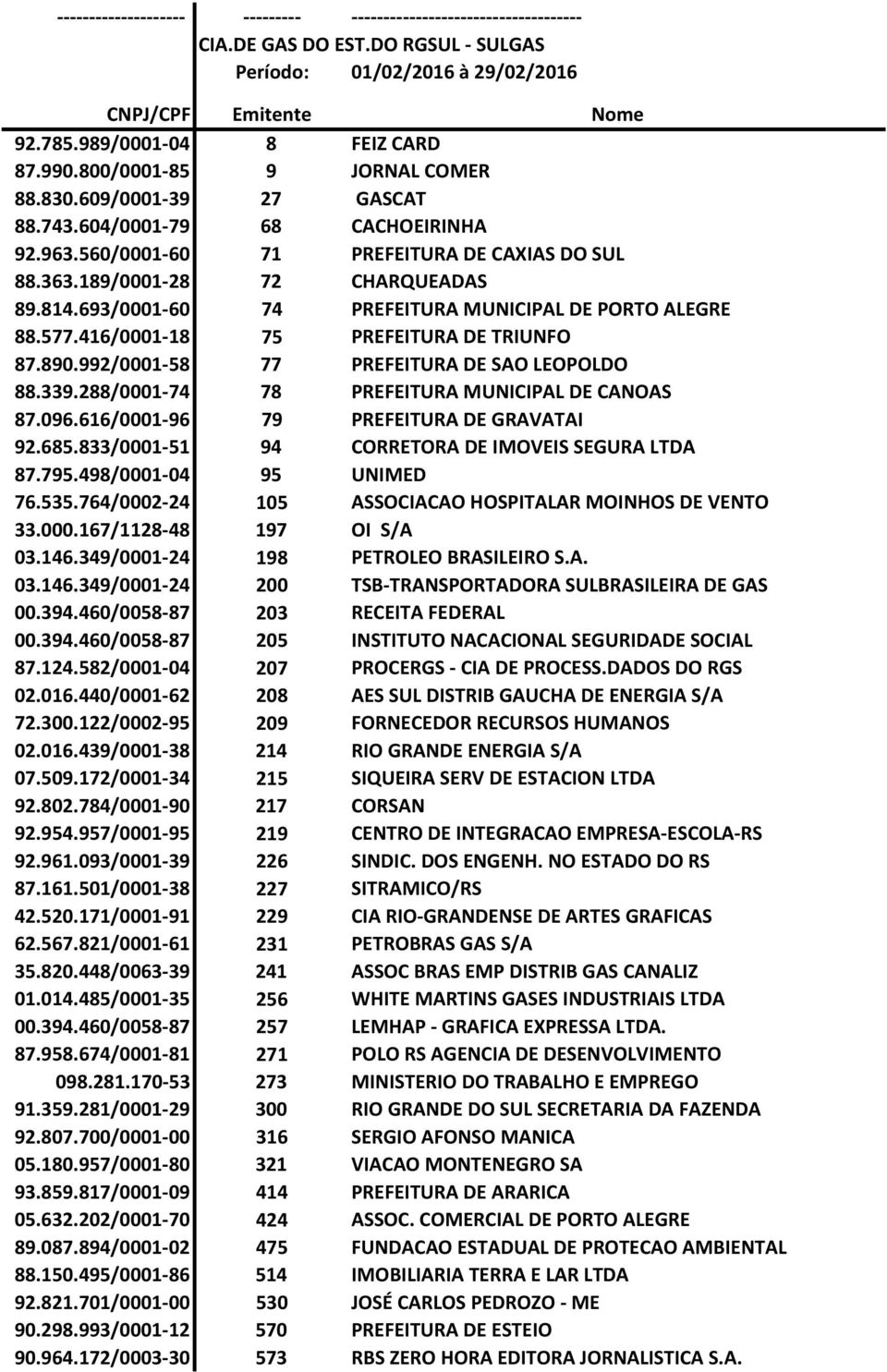 693/0001-60 74 PREFEITURA MUNICIPAL DE PORTO ALEGRE 88.577.416/0001-18 75 PREFEITURA DE TRIUNFO 87.890.992/0001-58 77 PREFEITURA DE SAO LEOPOLDO 88.339.