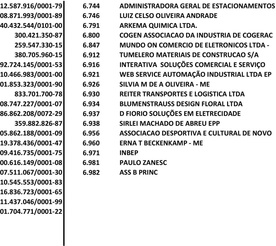 916 INTERATIVA SOLUÇÕES COMERCIAL E SERVIÇO 10.466.983/0001-00 6.921 WEB SERVICE AUTOMAÇÃO INDUSTRIAL LTDA EP 01.853.323/0001-90 6.926 SILVIA M DE A OLIVEIRA - ME 833.701.700-78 6.