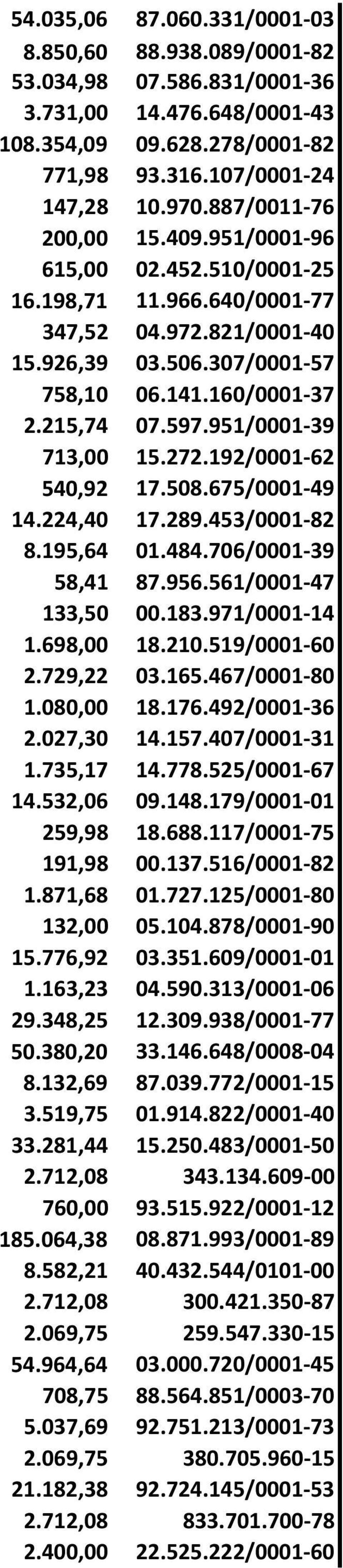 951/0001-39 713,00 15.272.192/0001-62 540,92 17.508.675/0001-49 14.224,40 17.289.453/0001-82 8.195,64 01.484.706/0001-39 58,41 87.956.561/0001-47 133,50 00.183.971/0001-14 1.698,00 18.210.