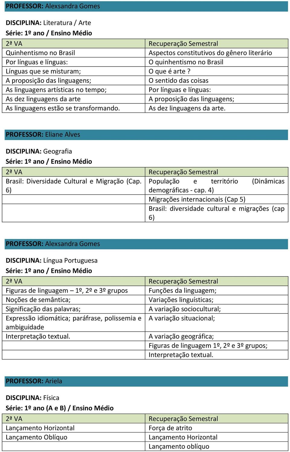 A proposição das linguagens; O sentido das coisas As linguagens artísticas no tempo; Por línguas e línguas: As dez linguagens da arte A proposição das linguagens; As linguagens estão se transformando.