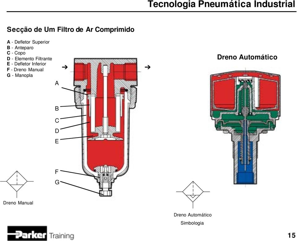 E - Defletor Inferior F - Dreno Manual G - Manopla A