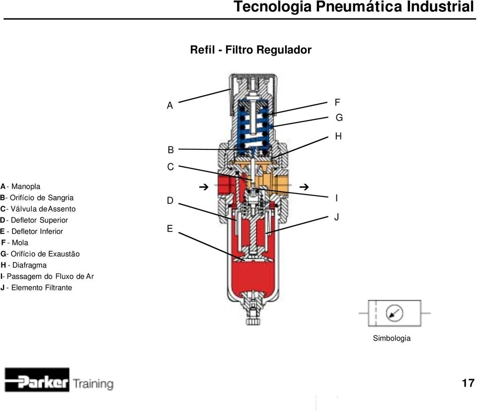 Defletor Inferior F - Mola G- Orifício de Exaustão H -