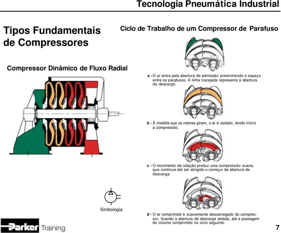 b - À medida que os rotores giram, o ar é isolado, tendo início a compressão.