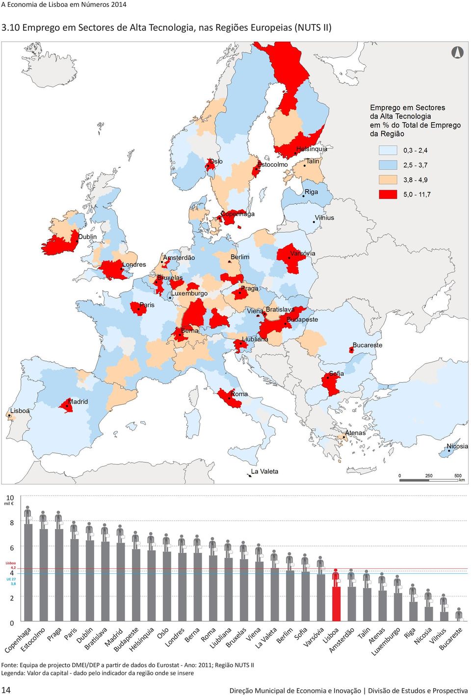 Berlim Fonte: Equipa de projecto DMEI/DEP a partir de dados do Eurostat - Ano: 2011; Região NUTS II Legenda: Valor da capital -