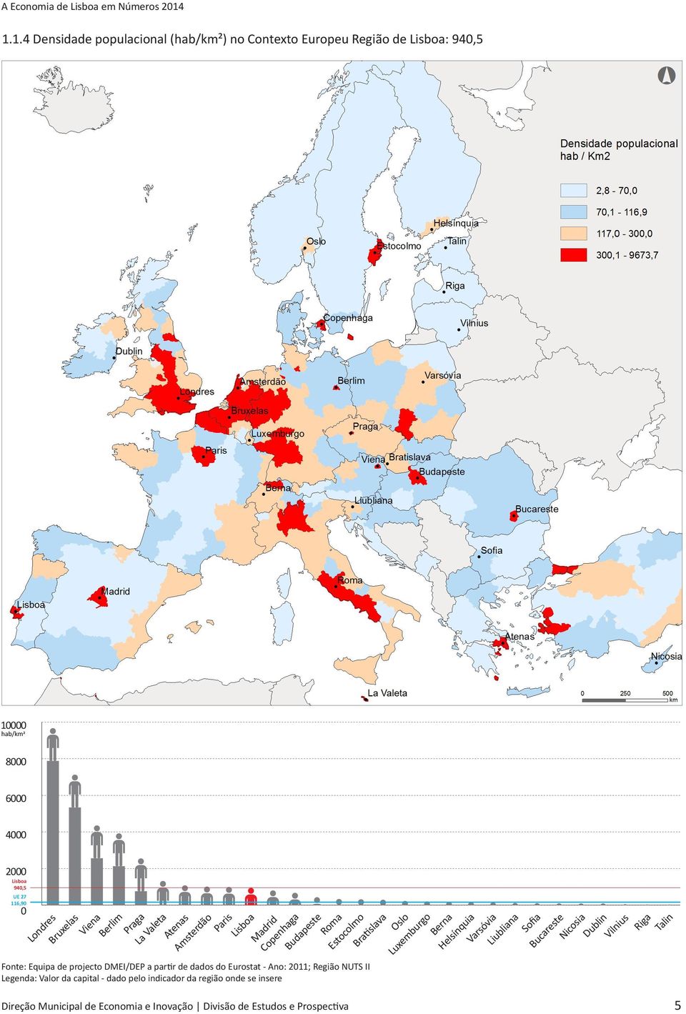 Valor da capital - dado pelo indicador da região onde se insere Berlim Praga La Valeta Atenas Amsterdão Paris Lisboa Madrid Copenhaga