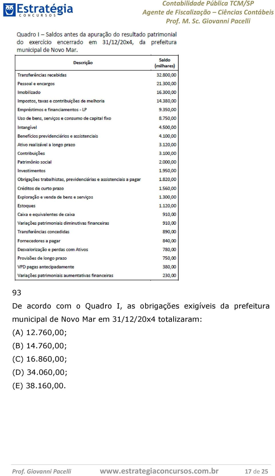 12.760,00; (B) 14.760,00; (C) 16.860,00; (D) 34.060,00; (E) 38.