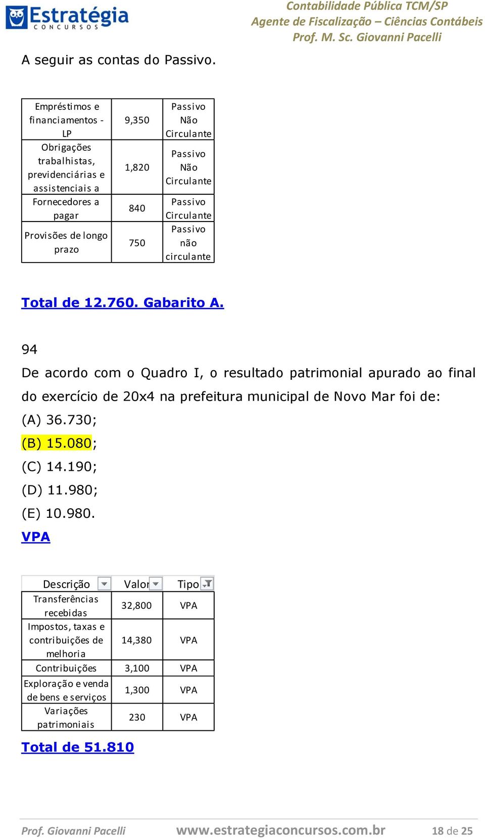 Circulante Passivo Não Circulante Passivo Circulante Passivo não circulante Total de 12.760. Gabarito A.