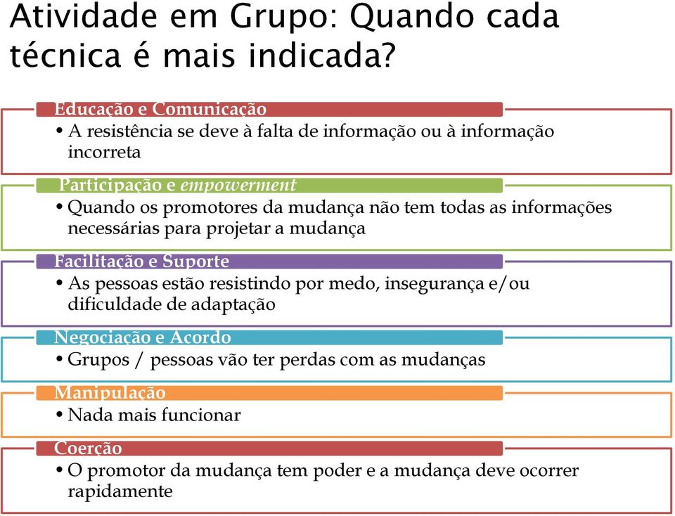 pessoas estão resistindo por medo, insegurança e/ou dificuldade de adaptação Negociação e Acordo Grupos / pessoas vão ter