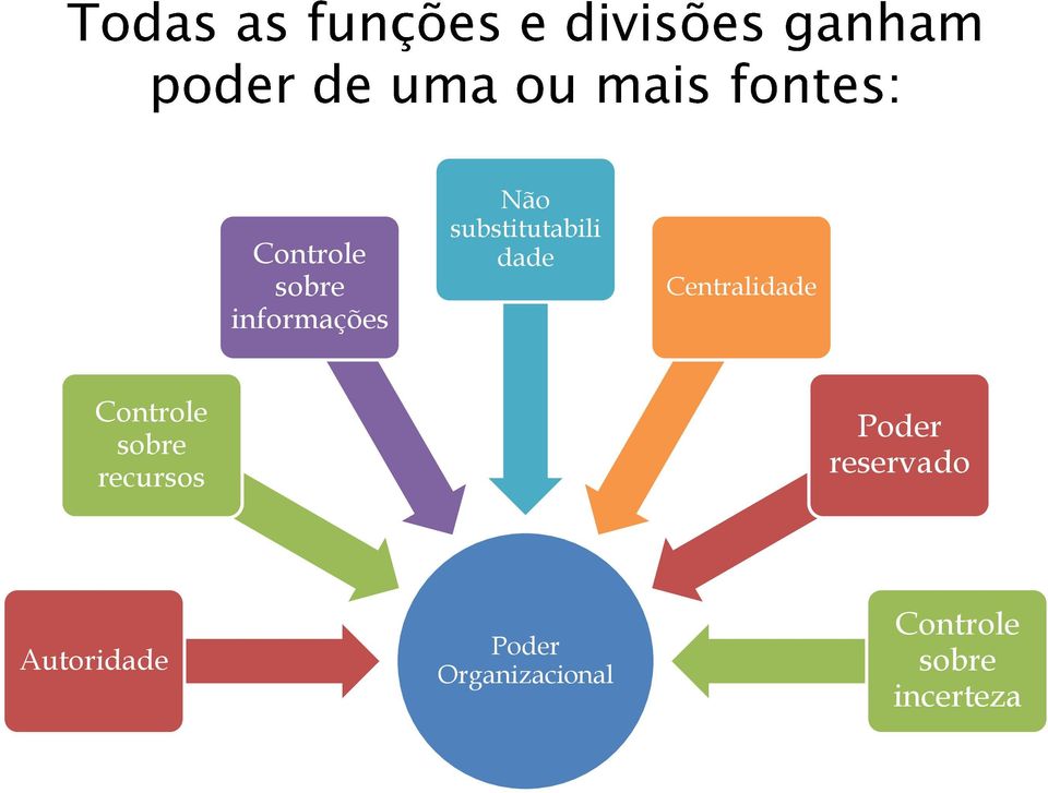 Controle sobre recursos Poder reservado