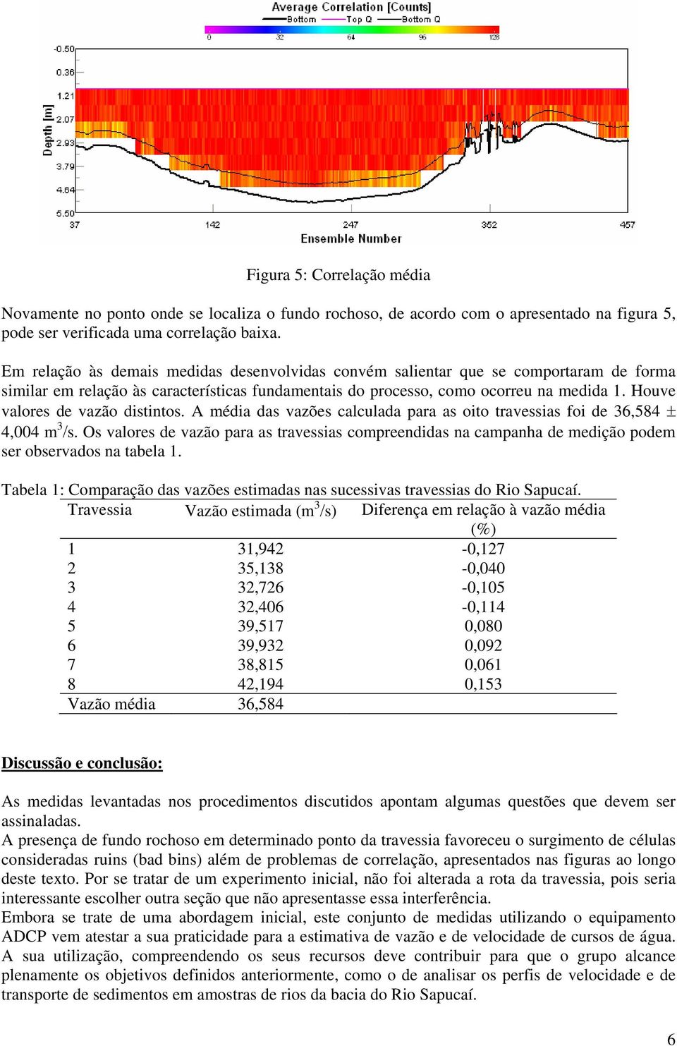 Houve valores de vazão distintos. A média das vazões calculada para as oito travessias foi de 36,584 ± 4,004 m 3 /s.