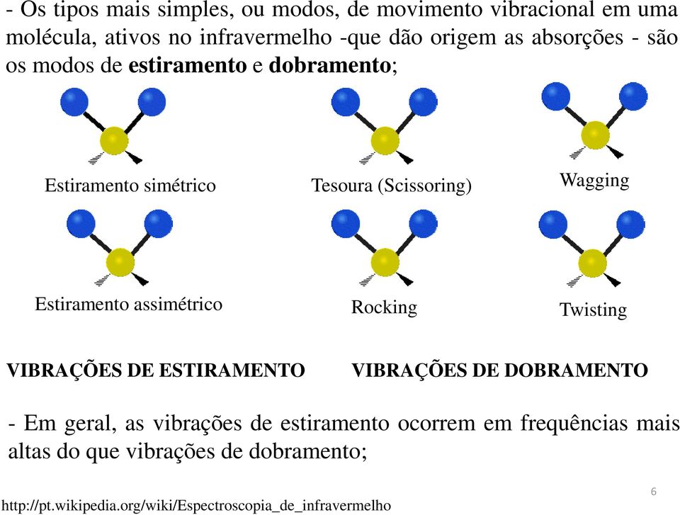 assimétrico Rocking Twisting VIBRAÇÕES DE ESTIRAMENTO VIBRAÇÕES DE DOBRAMENTO - Em geral, as vibrações de estiramento