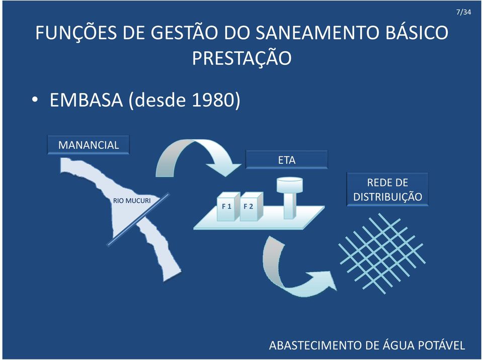 MANANCIAL ETA RIO MUCURI F 1 F 2 REDE