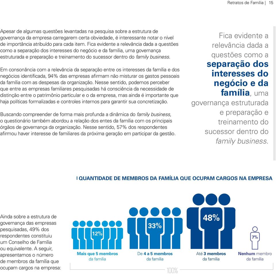 Fica evidente a relevância dada a questões como a separação dos interesses do negócio e da família, uma governança estruturada e preparação e treinamento do sucessor dentro do family business.