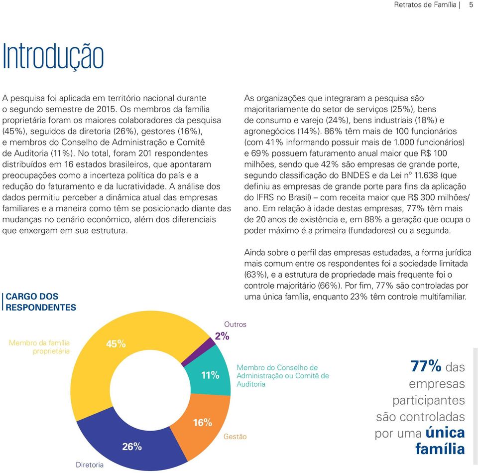 No total, foram 201 respondentes distribuídos em 16 estados brasileiros, que apontaram preocupações como a incerteza política do país e a redução do faturamento e da lucratividade.