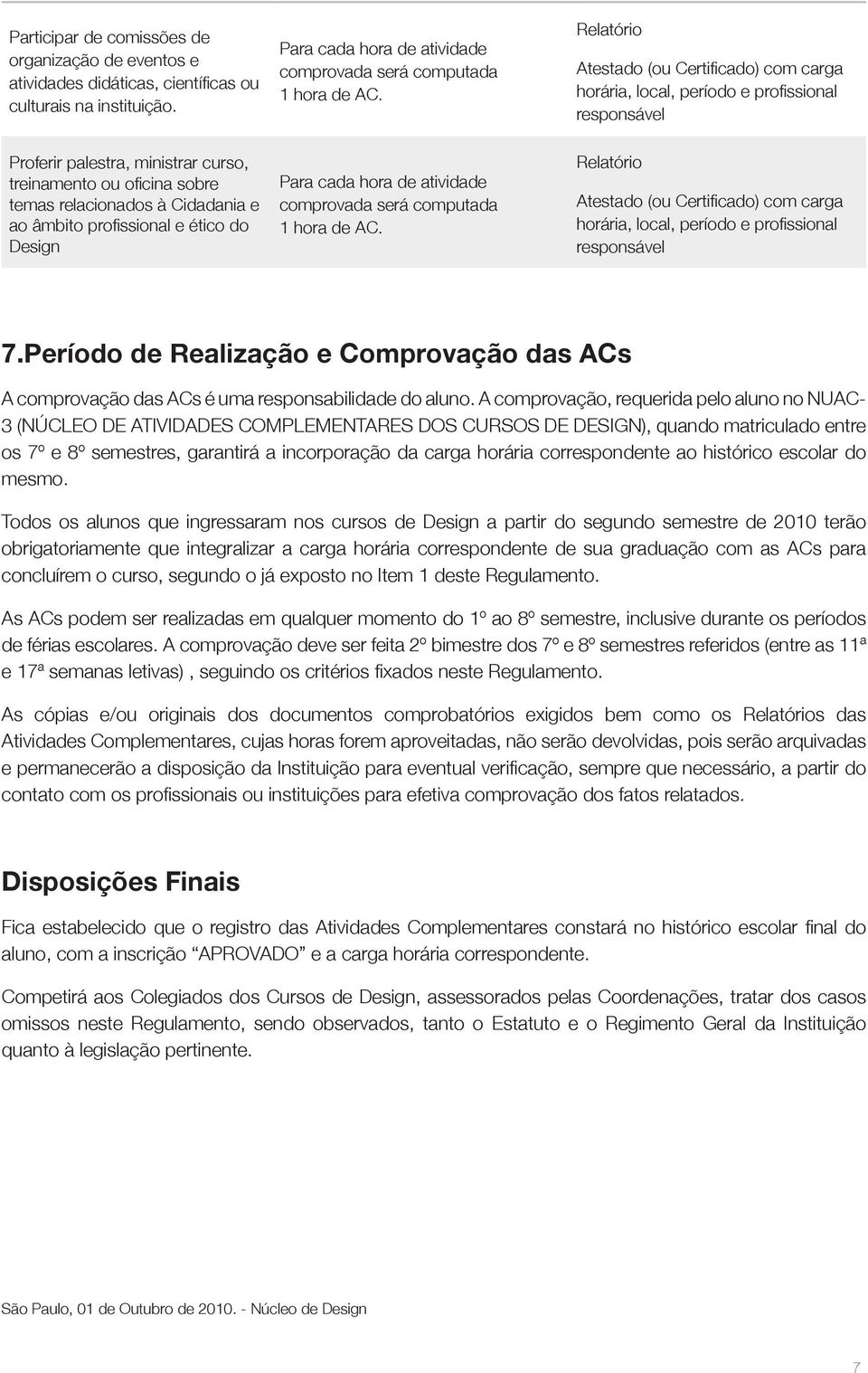 relacionados à Cidadania e ao âmbito profissional e ético do Design comprovada será computada 1 hora Atestado (ou Certificado) com carga horária, local, período e profissional responsável 7.