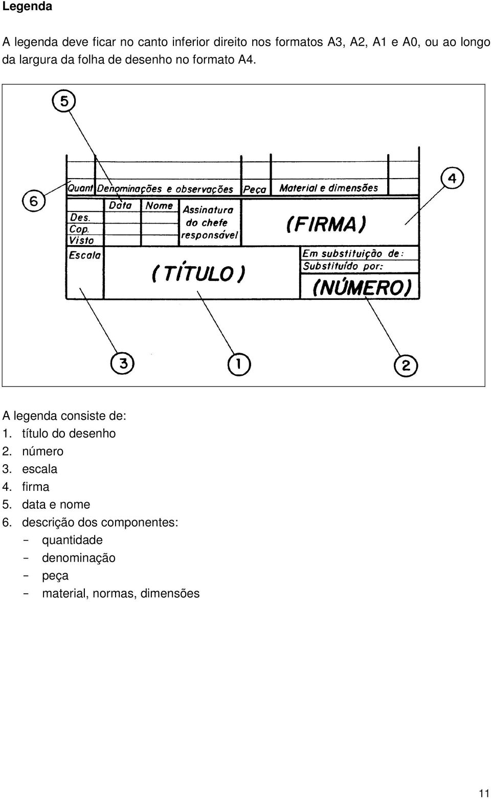 A legenda consiste de: 1. título do desenho 2. número 3. escala 4. firma 5.