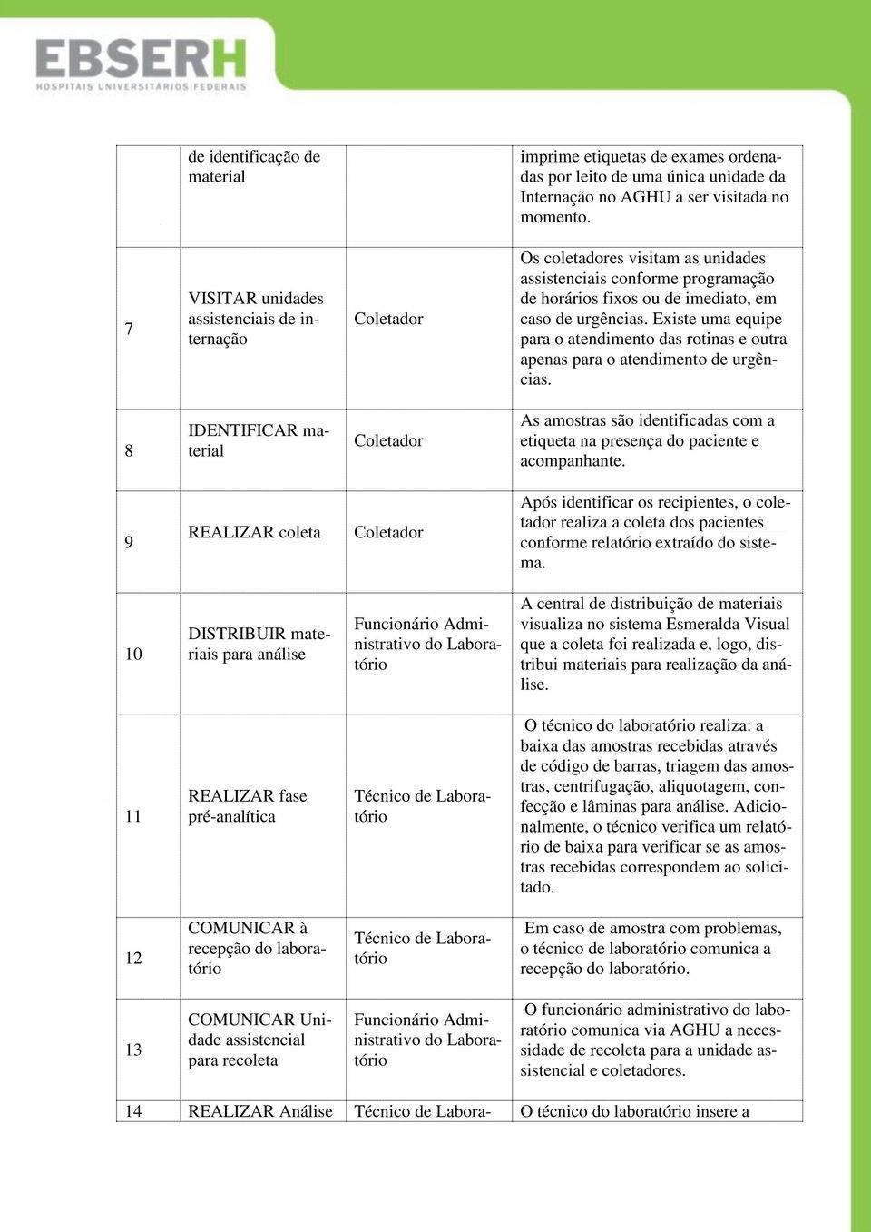 Existe uma equipe para o atendimento das rotinas e outra apenas para o atendimento de urgências.