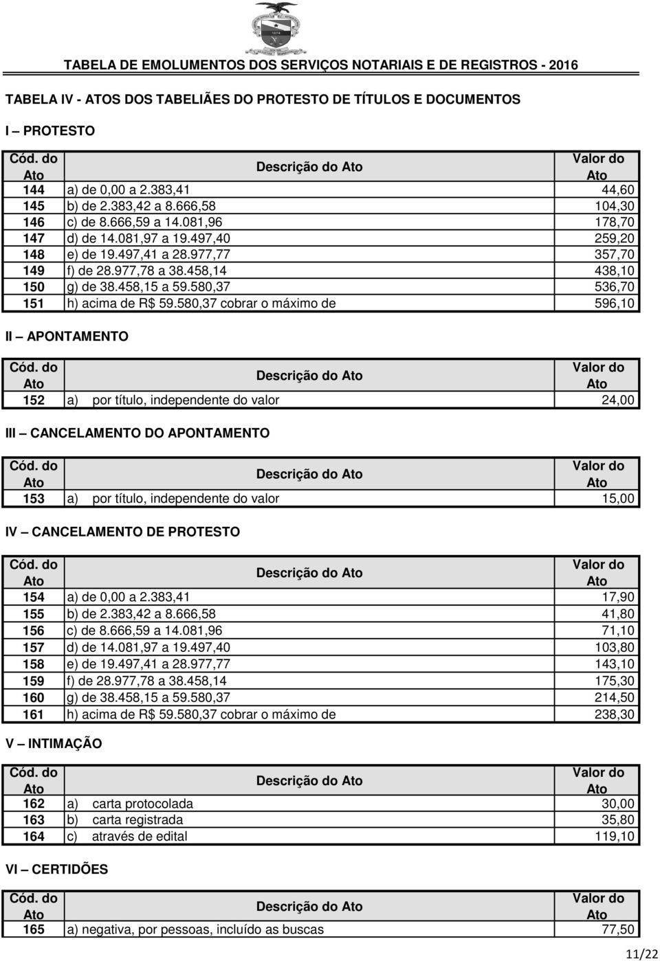 458,14 438,10 150 g) de 38.458,15 a 59.580,37 536,70 151 h) acima de R$ 59.