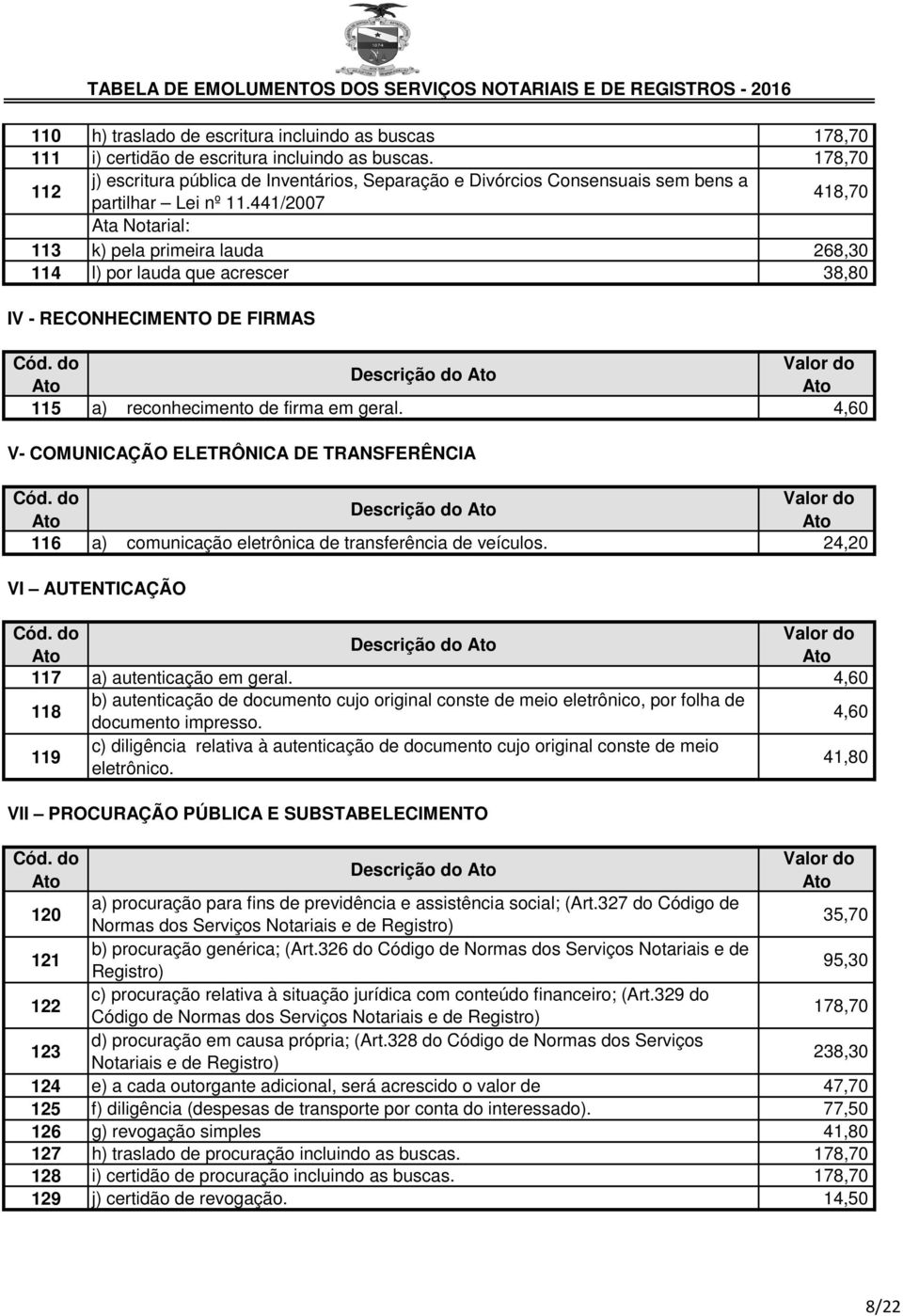 441/2007 418,70 Ata Notarial: 113 k) pela primeira lauda 268,30 114 l) por lauda que acrescer 38,80 IV - RECONHECIMENTO DE FIRMAS Descrição do 115 a) reconhecimento de firma em geral.