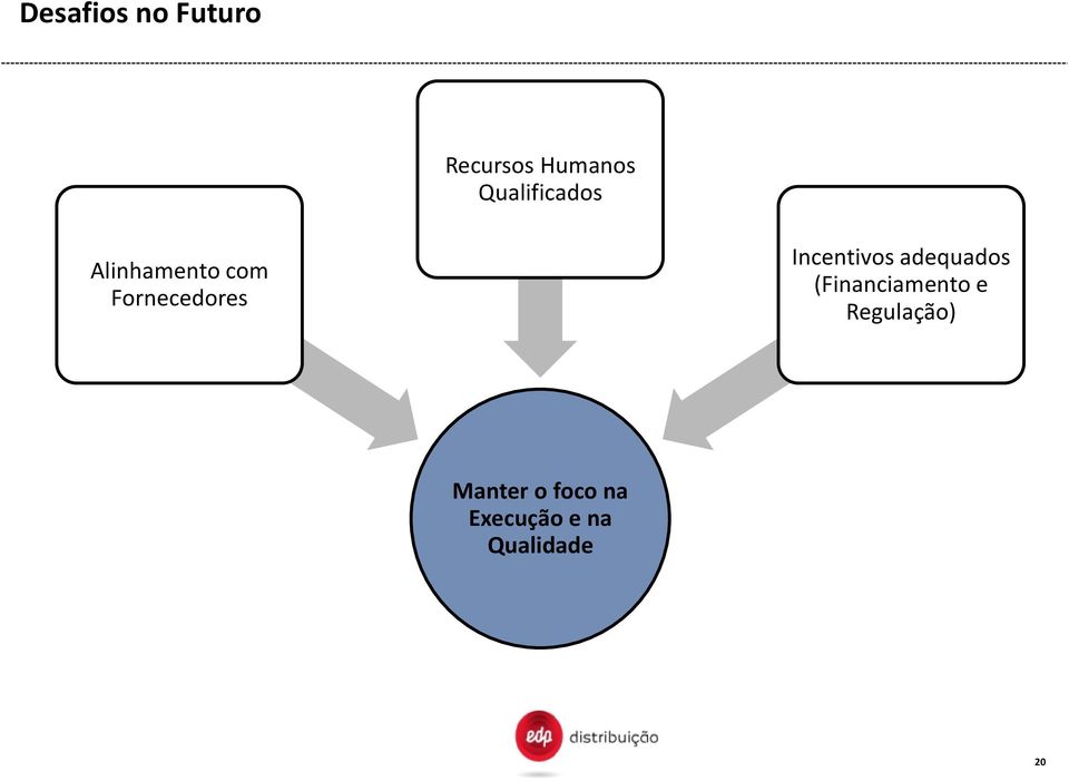 Incentivos adequados (Financiamento e