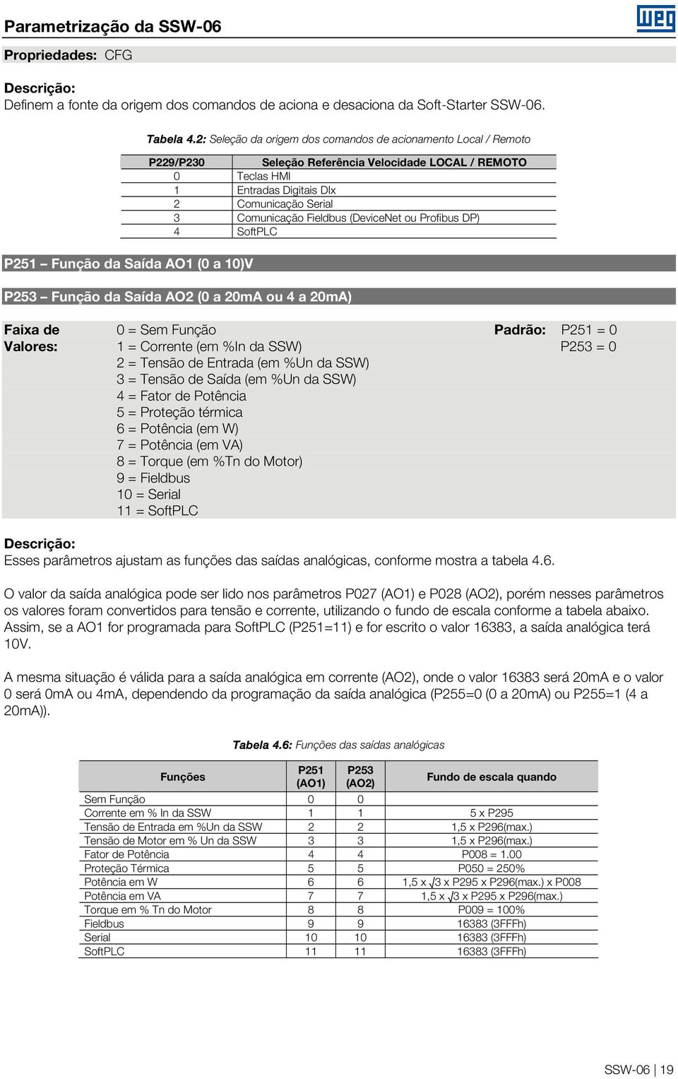 (DeviceNet ou Profibus DP) 4 SoftPLC P253 Função da Saída AO2 ( a 2mA ou 4 a 2mA) Faixa de = Sem Função Padrão: P25 = Valores: = Corrente (em %In da SSW) P253 = 2 = Tensão de Entrada (em %Un da SSW)