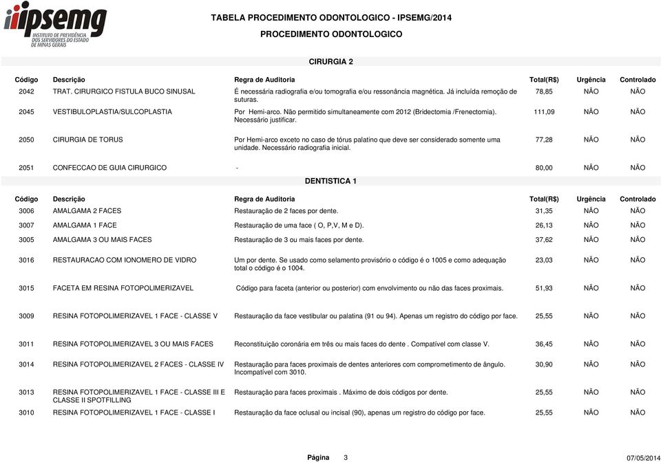 111,09 NÃO NÃO 2050 CIRURGIA DE TORUS Por Hemi-arco exceto no caso de tórus palatino que deve ser considerado somente uma unidade. Necessário radiografia inicial.