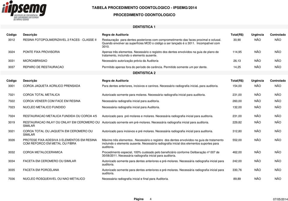 Necessário o registro dos dentes envolvidos na guia de plano de 114,95 NÃO NÃO tratamento, incluindo o elemento ausente.