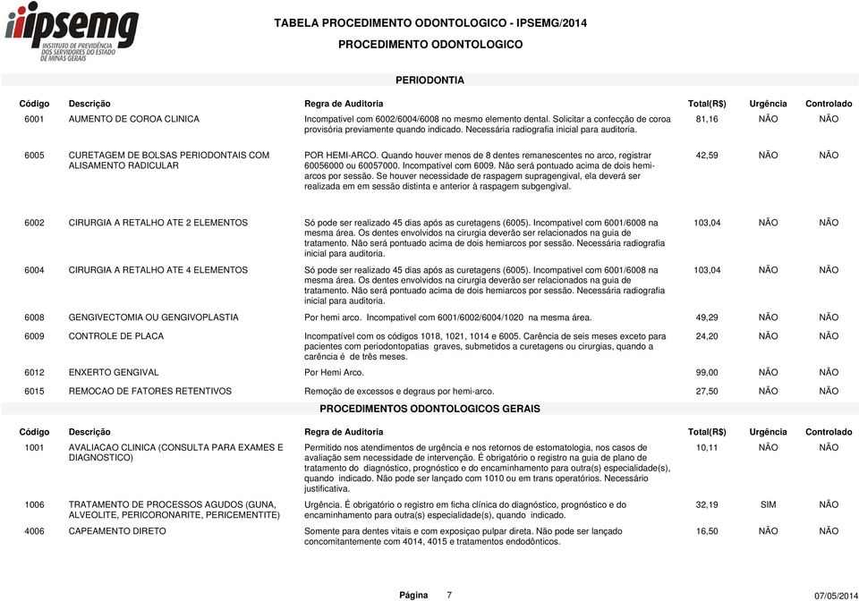 Quando houver menos de 8 dentes remanescentes no arco, registrar 60056000 ou 60057000. Incompatível com 6009. Não será pontuado acima de dois hemiarcos por sessão.