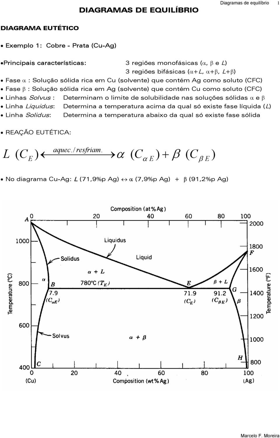 (CFC) Linhas Solvus : Determinam o limite de solubilidade nas soluções sólidas α e β Linha Liquidus: Determina a temperatura acima da qual só existe fase líquida (L) Linha Solidus: