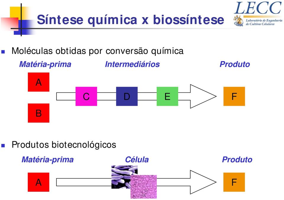 Intermediários Produto A B C D E F Produtos