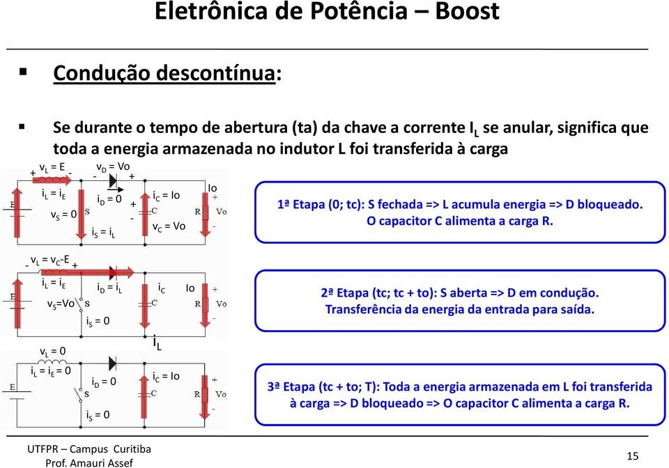 blquead. O capacir C alimena a carga R. i i v S V i i i C i S 2ª apa (c; c+ ): S abera > em cnduçã.